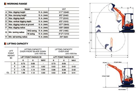 kubota 5t excavator specification